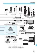 Предварительный просмотр 361 страницы Canon EOS REBEL T6iW Instruction Manual