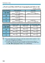 Предварительный просмотр 792 страницы Canon EOS RP Instruction Manual