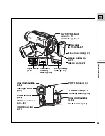 Preview for 9 page of Canon ES8600 Instruction Manual