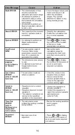 Предварительный просмотр 17 страницы Canon F-789SGA User Instructions