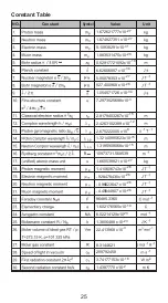 Preview for 25 page of Canon F-792SGA Instructions Manual