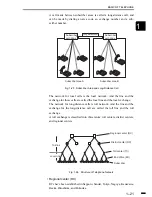 Предварительный просмотр 29 страницы Canon FACSIMILE BASIC 2000 Service Manual