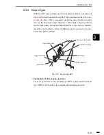 Предварительный просмотр 71 страницы Canon FACSIMILE BASIC 2000 Service Manual