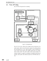 Предварительный просмотр 104 страницы Canon FACSIMILE BASIC 2000 Service Manual