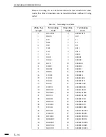 Предварительный просмотр 156 страницы Canon FACSIMILE BASIC 2000 Service Manual