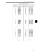 Предварительный просмотр 157 страницы Canon FACSIMILE BASIC 2000 Service Manual