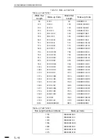 Предварительный просмотр 158 страницы Canon FACSIMILE BASIC 2000 Service Manual