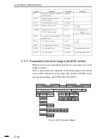 Предварительный просмотр 184 страницы Canon FACSIMILE BASIC 2000 Service Manual