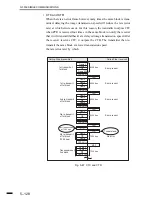 Предварительный просмотр 270 страницы Canon FACSIMILE BASIC 2000 Service Manual