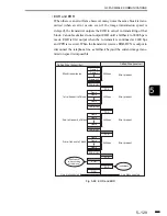 Предварительный просмотр 271 страницы Canon FACSIMILE BASIC 2000 Service Manual