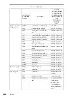 Предварительный просмотр 346 страницы Canon FACSIMILE BASIC 2000 Service Manual