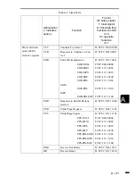 Предварительный просмотр 347 страницы Canon FACSIMILE BASIC 2000 Service Manual