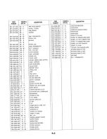 Предварительный просмотр 81 страницы Canon FAX-B340 Parts Catalog