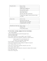 Предварительный просмотр 8 страницы Canon FAX-B820 Service Manual