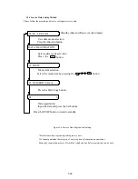 Предварительный просмотр 27 страницы Canon FAX-B820 Service Manual