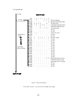 Предварительный просмотр 28 страницы Canon FAX-B820 Service Manual