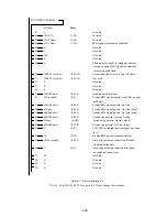 Предварительный просмотр 30 страницы Canon FAX-B820 Service Manual