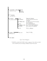 Предварительный просмотр 33 страницы Canon FAX-B820 Service Manual