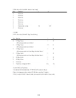 Предварительный просмотр 39 страницы Canon FAX-B820 Service Manual