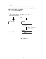 Предварительный просмотр 44 страницы Canon FAX-B820 Service Manual