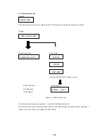 Предварительный просмотр 51 страницы Canon FAX-B820 Service Manual