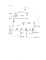 Предварительный просмотр 55 страницы Canon FAX-B820 Service Manual