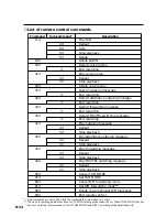 Предварительный просмотр 105 страницы Canon FAX EB10 User Manual