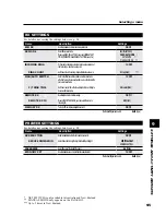 Предварительный просмотр 114 страницы Canon FAX EB10 User Manual