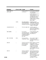 Предварительный просмотр 145 страницы Canon FAX EB10 User Manual