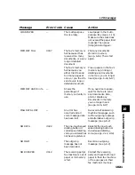 Предварительный просмотр 146 страницы Canon FAX EB10 User Manual