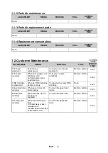 Предварительный просмотр 12 страницы Canon FAX JX200 Service Manual