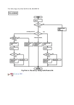 Предварительный просмотр 31 страницы Canon FAX JX200 Service Manual