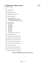 Предварительный просмотр 53 страницы Canon FAX JX200 Service Manual