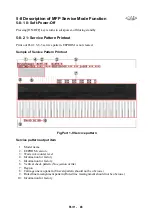 Предварительный просмотр 54 страницы Canon FAX JX200 Service Manual