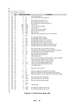 Предварительный просмотр 64 страницы Canon FAX JX200 Service Manual