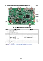 Предварительный просмотр 93 страницы Canon FAX JX200 Service Manual