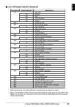 Preview for 49 page of Canon FAX JX200 User Manual