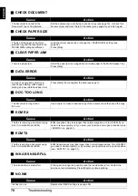 Preview for 80 page of Canon FAX JX200 User Manual