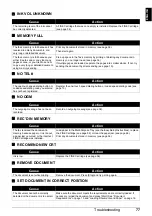 Preview for 81 page of Canon FAX JX200 User Manual