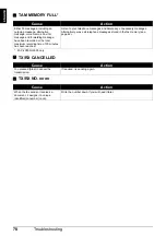 Preview for 82 page of Canon FAX JX200 User Manual