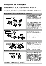 Preview for 116 page of Canon FAX JX200 User Manual