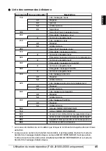 Preview for 133 page of Canon FAX JX200 User Manual