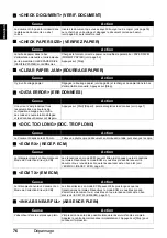 Preview for 164 page of Canon FAX JX200 User Manual