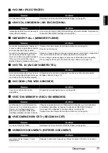 Preview for 165 page of Canon FAX JX200 User Manual