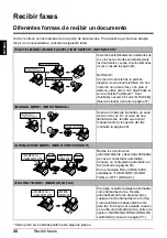 Preview for 198 page of Canon FAX JX200 User Manual