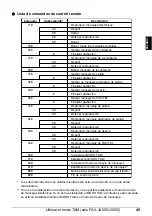 Preview for 215 page of Canon FAX JX200 User Manual