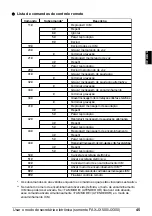 Preview for 297 page of Canon FAX JX200 User Manual