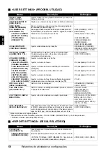 Preview for 302 page of Canon FAX JX200 User Manual