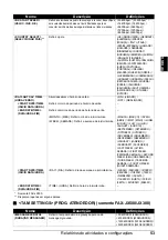 Preview for 305 page of Canon FAX JX200 User Manual