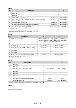 Предварительный просмотр 71 страницы Canon FAX-JX500 Service Manual